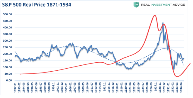 Technically Speaking: A Different Way To Look At Market Cycles ...