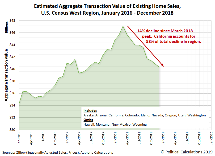 Us New Home Sales Chart