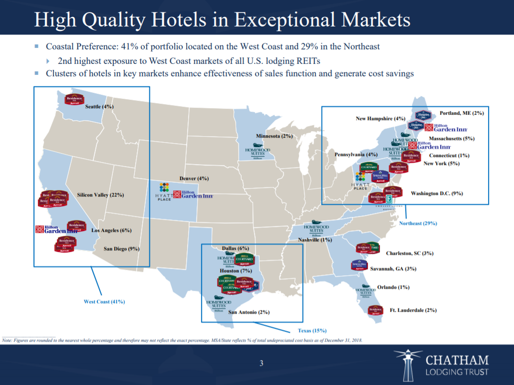 Chatham Lodging Trust: Buy The Drop Of This 7.1%-Yielding, Monthly ...