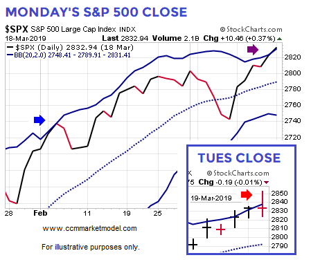 Nairobi Stock Exchange Charts