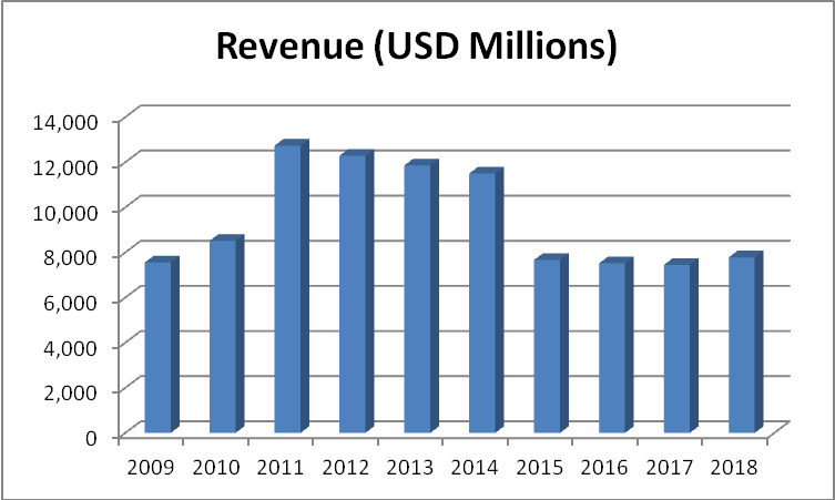 PPL Corporation: A Utility For Every Dividend Investor (NYSE:PPL ...