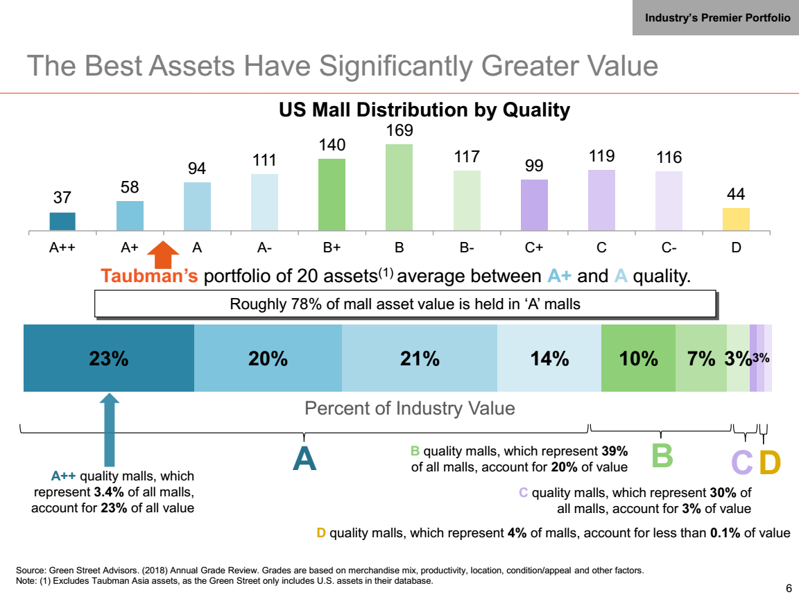 A Boring Article About 2 REITs (NASDAQ:BPYU-DEFUNCT-13975) | Seeking Alpha