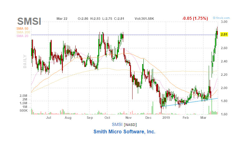 Trend Micro Stock Price