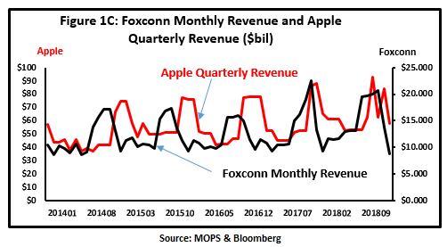 Foxconn Stock Price Nasdaq