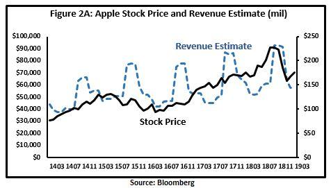 Foxconn Stock Price Nasdaq