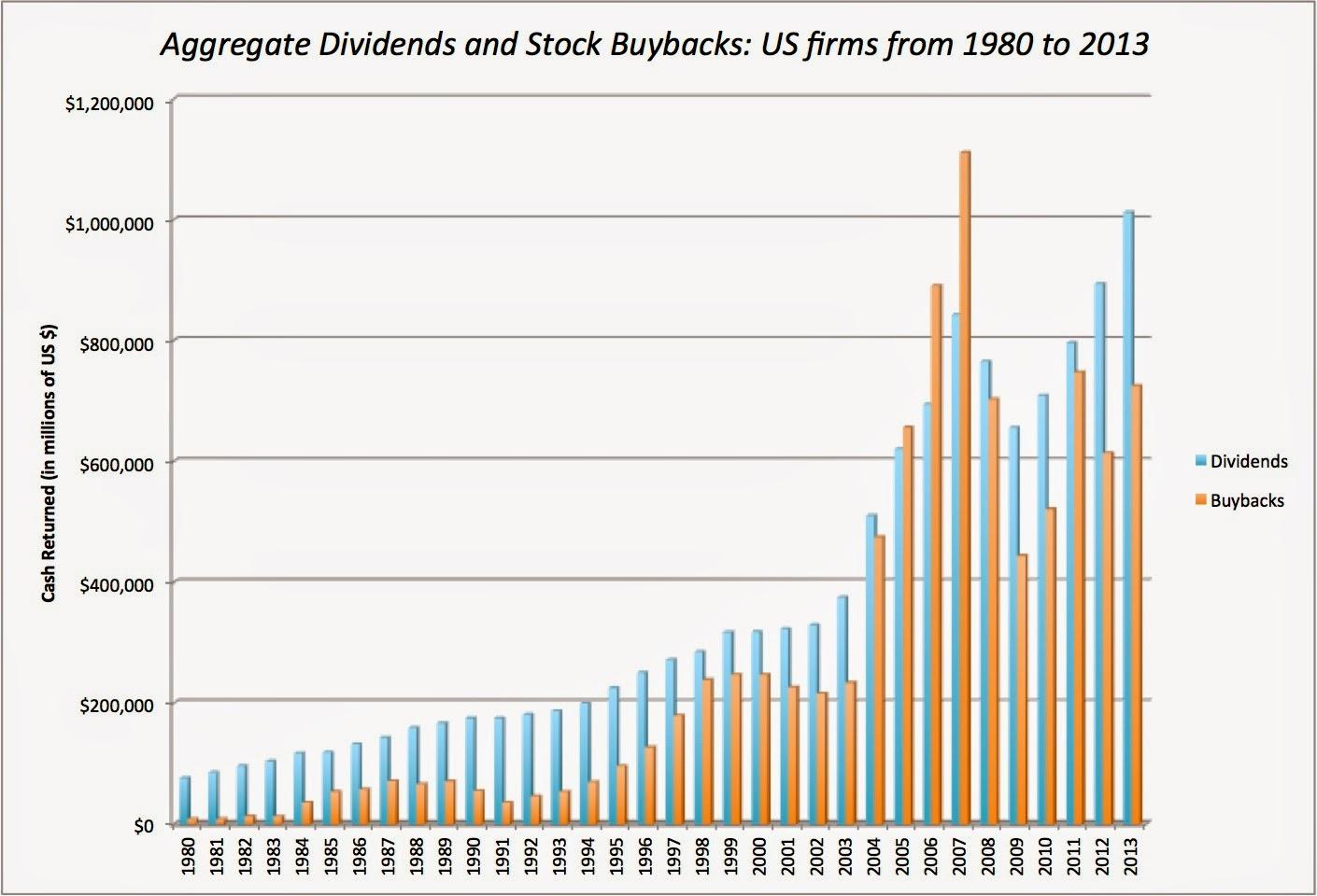 does a stock buyback make you more money