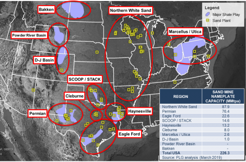 https://rbnenergy.com/sites/default/files/styles/large/public/field/image/Fig1_FracSand1.png?itok=Zg_GyAu2