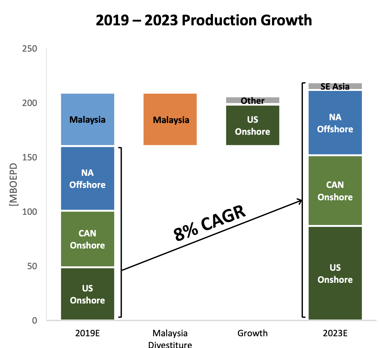 A Transformative Move By Murphy Oil Corporation (NYSE:MUR) | Seeking Alpha