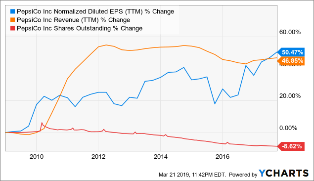 Stock Buybacks: The Rules