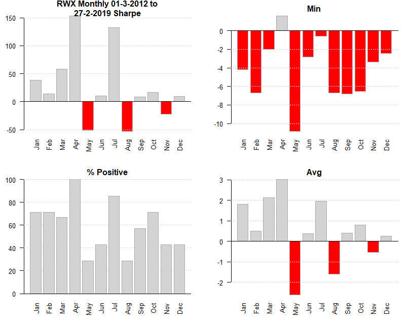 3 ETFs For Diversified Dividends In April | Seeking Alpha