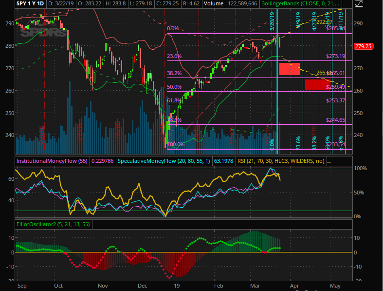 Macro Market Review And ETF Map | Seeking Alpha