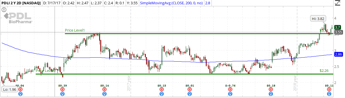 Pendal Group Share Price Pendal Group Sales Limited Share Price 2025