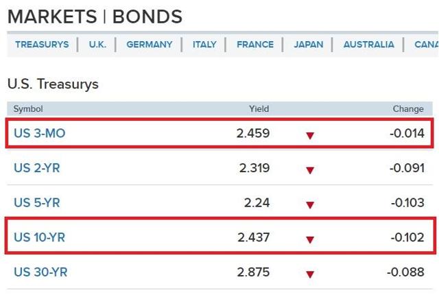 The Best Dividend Stocks To Buy Ahead Of The Coming Bear Market ...