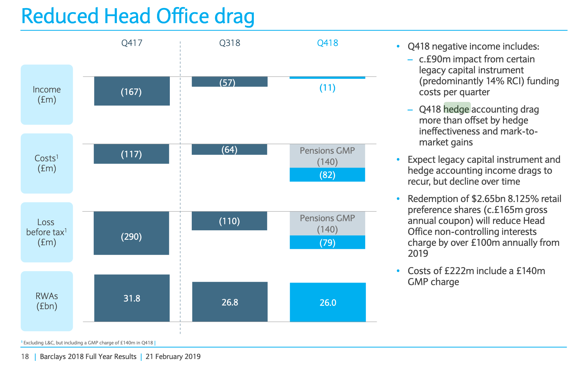 Barclays: Weak Core Business And Brexit Uncertainty (NYSE:BCS ...