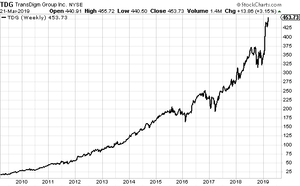TransDigm ten year stock chart