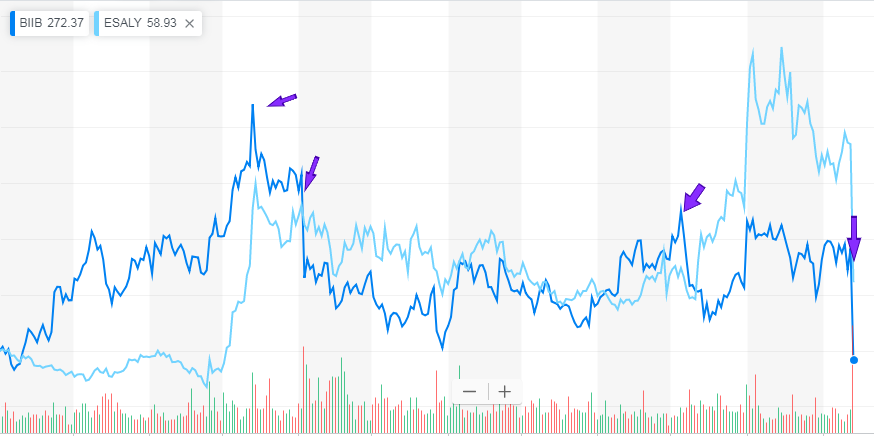 In The Wake Of Biogen's Alzheimer's Failure, Who Do We Turn Our ...