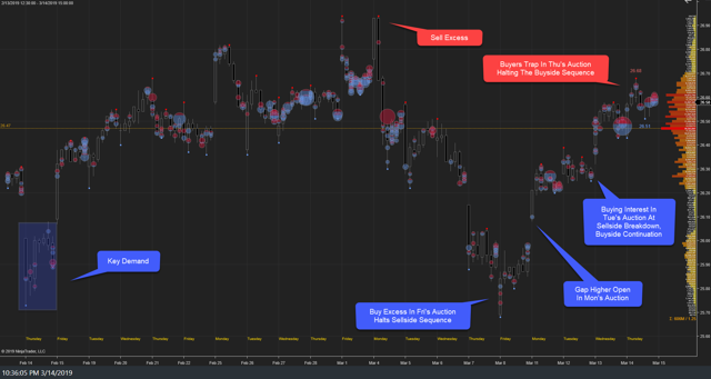 XLF Weekly 14Mar19