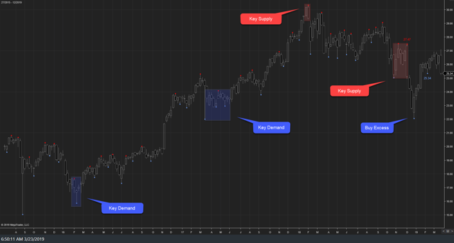 XLF Weekly II 22Mar19