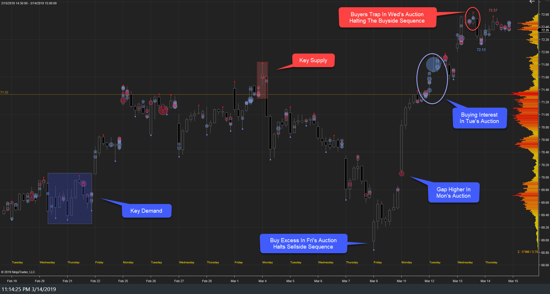 XLK Weekly BuySide Continuation Following Last Week's Breakout Toward