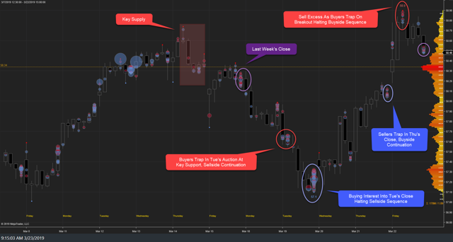 XLU Weekly I 22Mar19