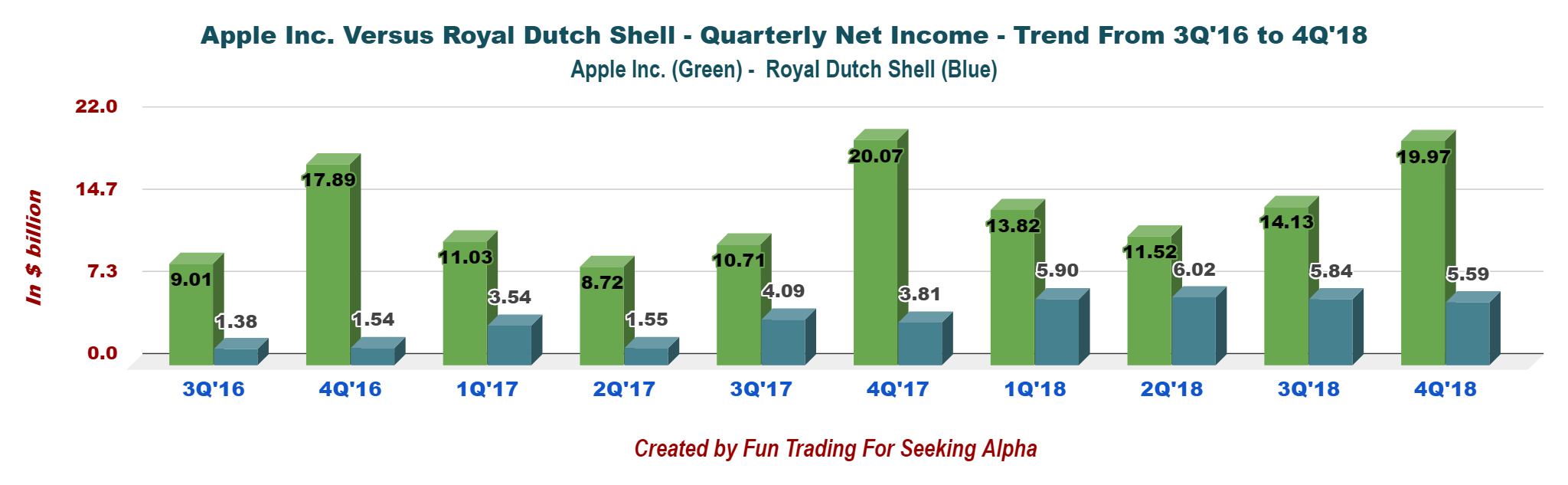 Apple Inc. A Myth Or A Fact? (NASDAQAAPL) Seeking Alpha