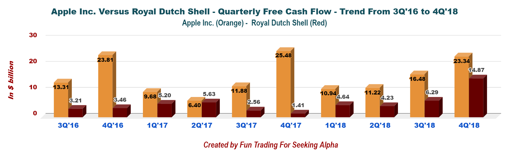 Apple Inc. A Myth Or A Fact? (NASDAQAAPL) Seeking Alpha