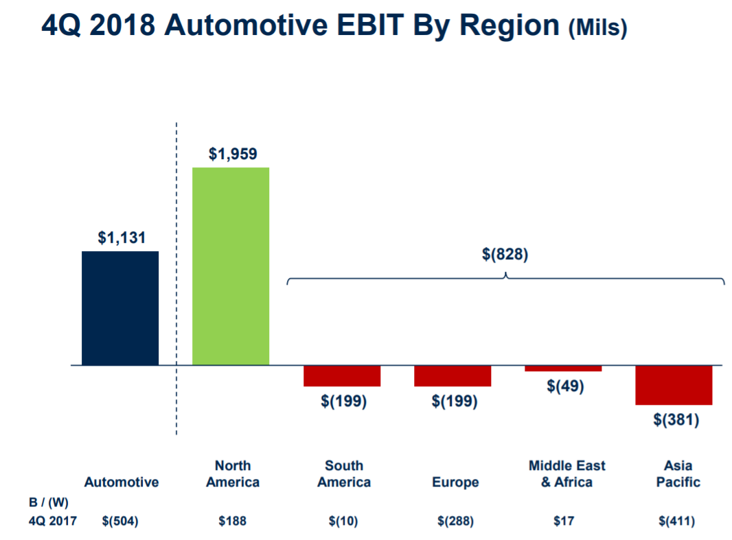 Ford Motor: Is The Bottom In? (NYSE:F) | Seeking Alpha