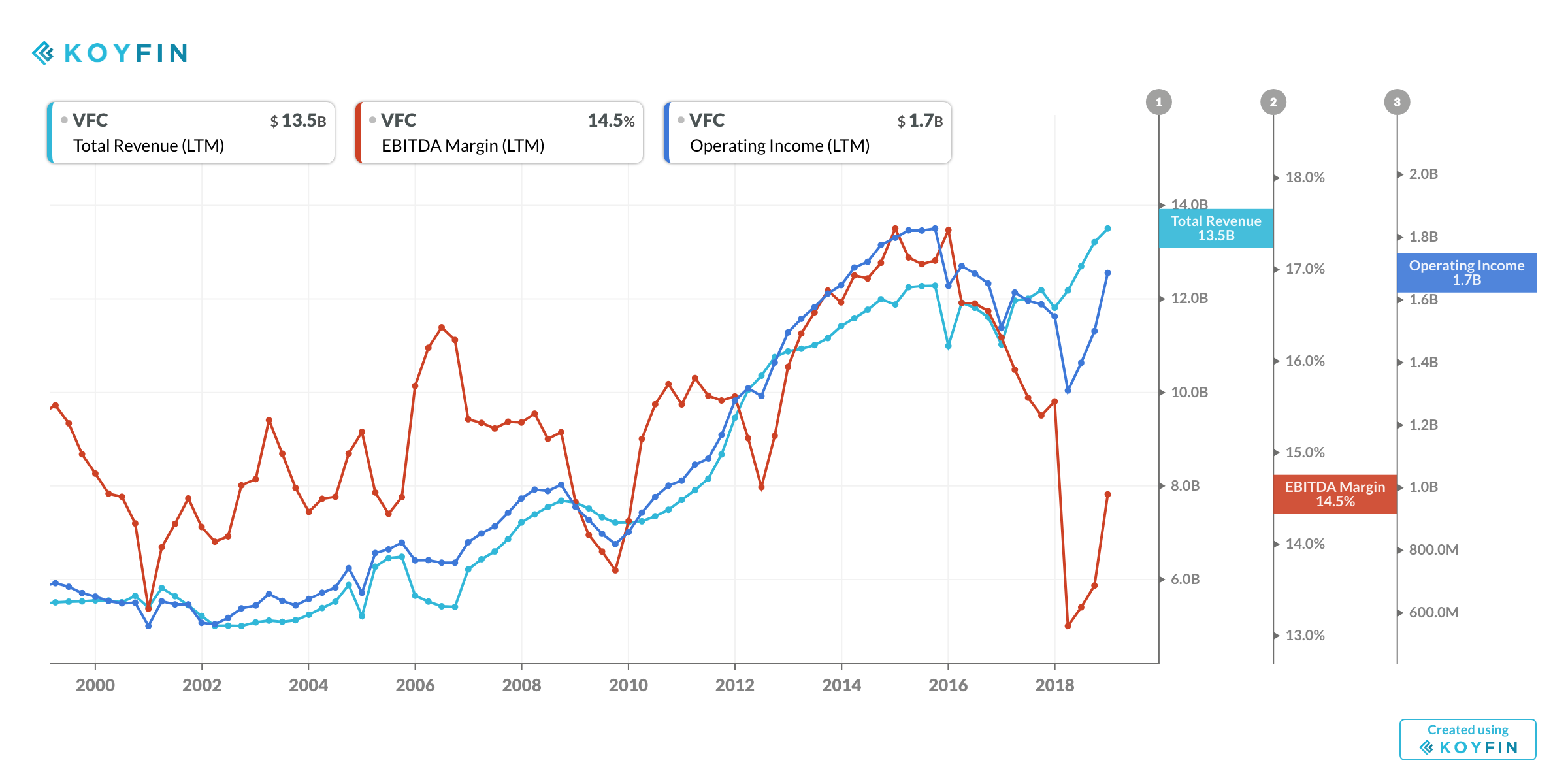 V.F. Corporation One Of The Best Apparel Stocks On The Market (NYSE