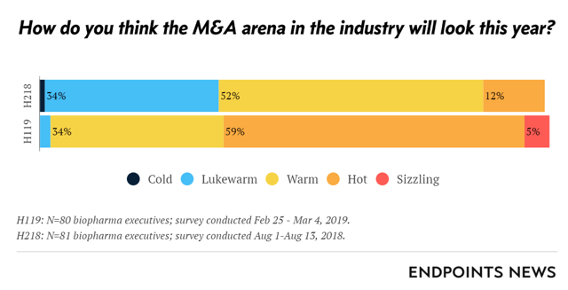PrudentBiotech.com ~ Biotech M&A 2019