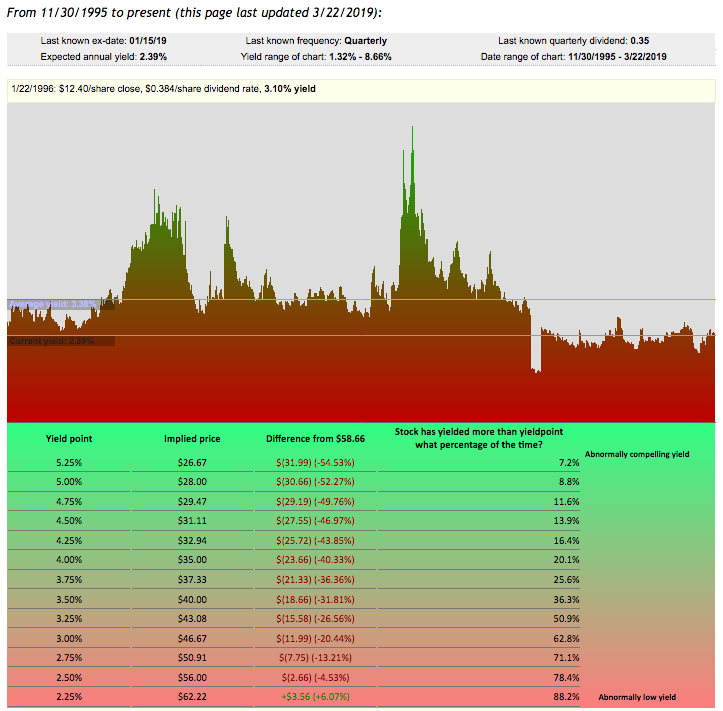 RPM International Too Expensive At This Time (NYSE:RPM) | Seeking Alpha