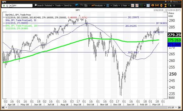 Daily Chart For Spiders