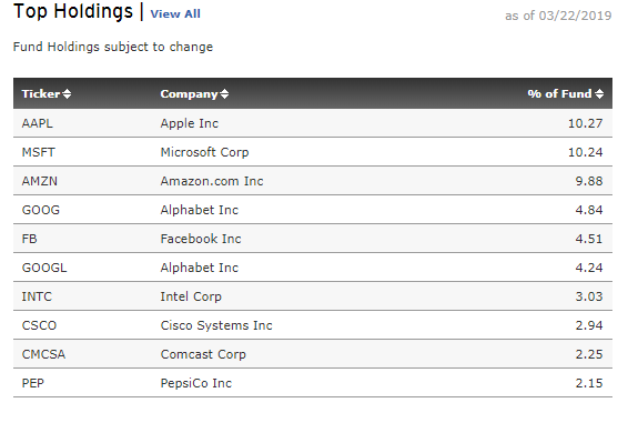 TQQQ: Leveraging The Nasdaq - ProShares UltraPro QQQ ETF ...