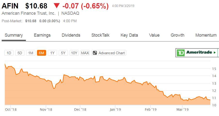 American Financial Trust: Why The 7.5% Yielding Preferred Shares ...