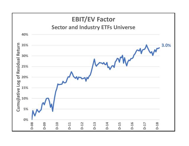 EBITEV Factor Graph