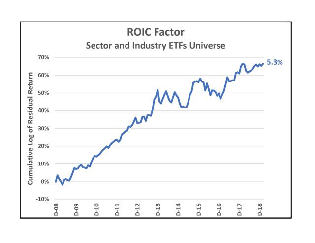 ROIC Factor Graph