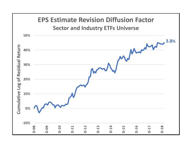 Estimate Revsn Difsn Factor Graph