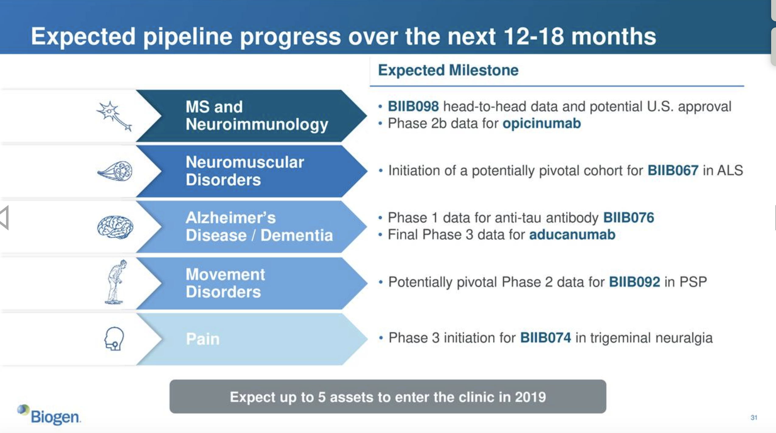 Biogen's Ashes (NASDAQ:BIIB) | Seeking Alpha