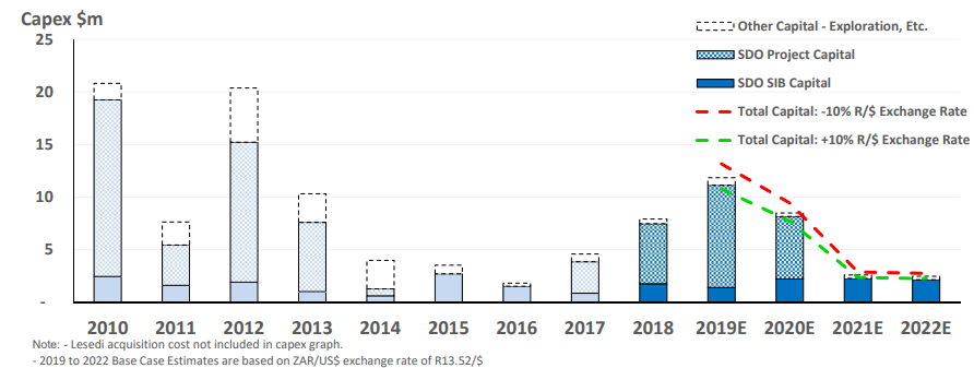 Revisiting Sylvania Platinum Otcmkts Saplf Seeking Alpha Revisiting Sylvania Platinum Otcmkts