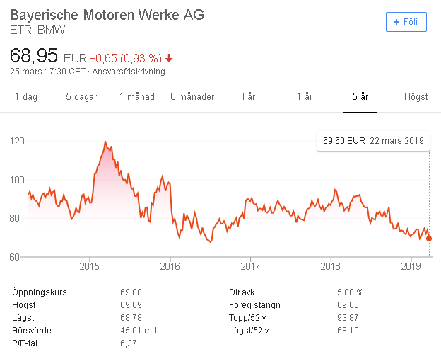 BMW A Great Company Despite The Dividend Cut (OTCMKTSBMWYY) Seeking