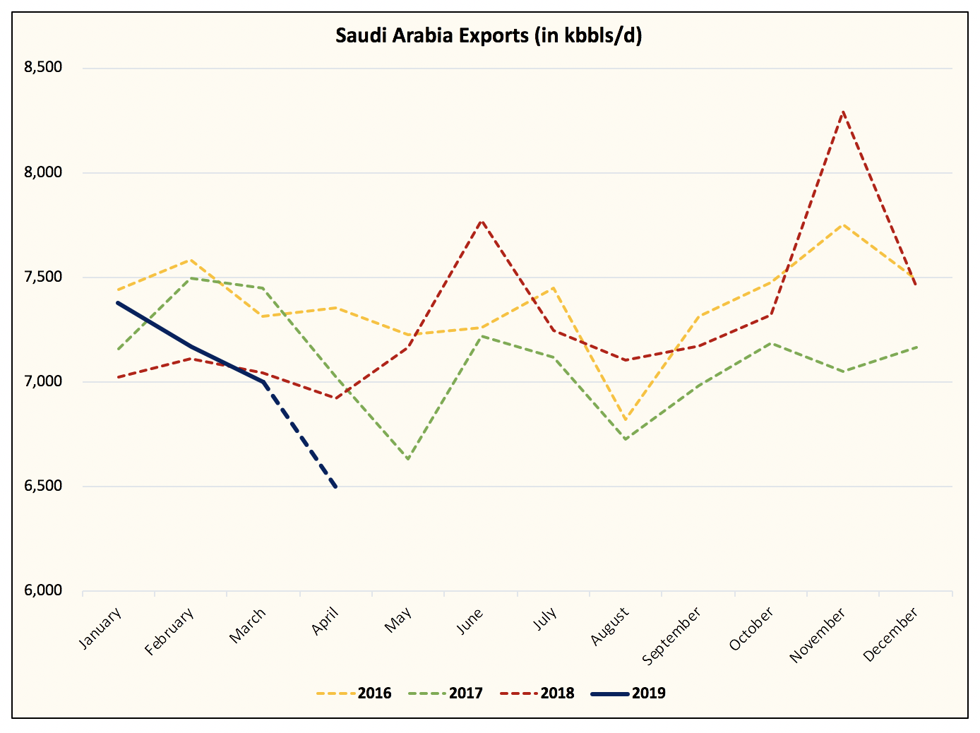 Экспорт саудовской аравии. Экспо Саудовская Аравия. Экспорт на Саудовская. Экспорт Саудовской Аравии таблица. Экспорт Саудовской Аравии карта.