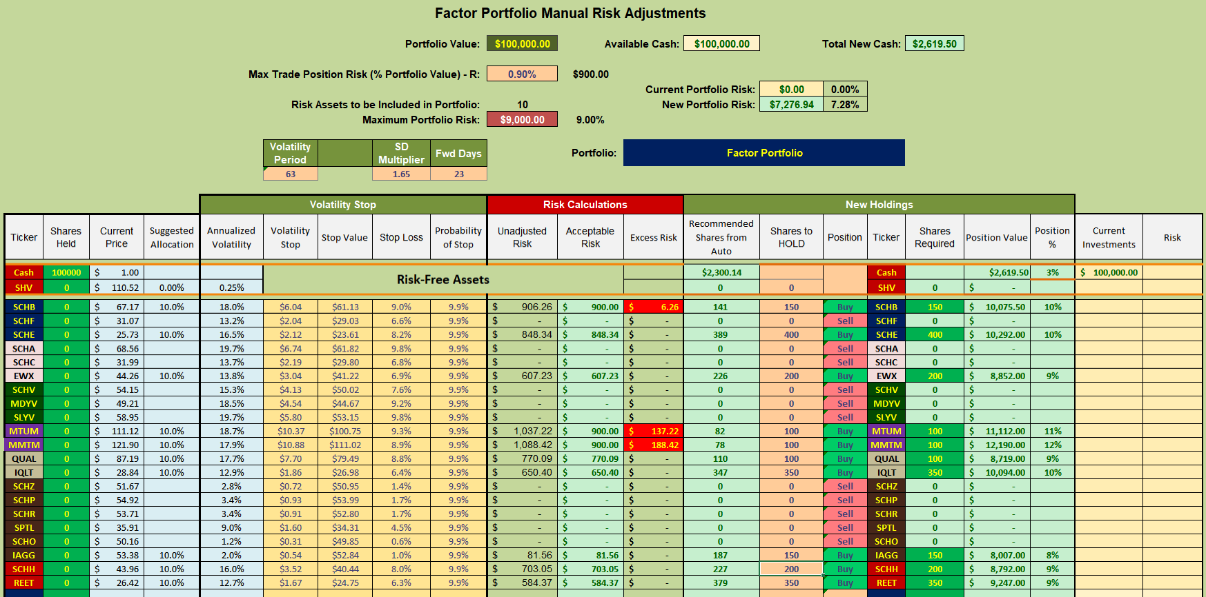 Factor Investing With Momentum Overlay | Seeking Alpha