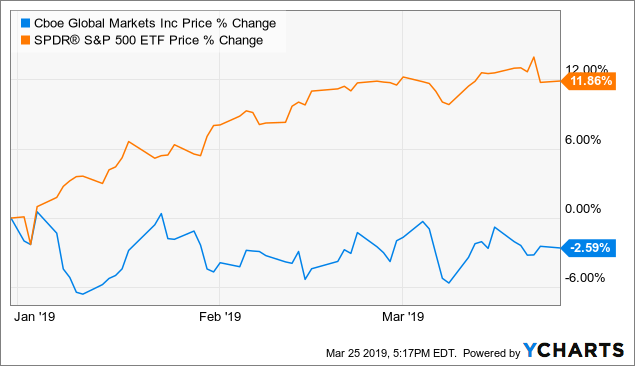 shire share price chat