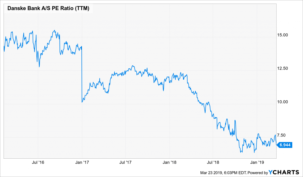Danske bank ireland image