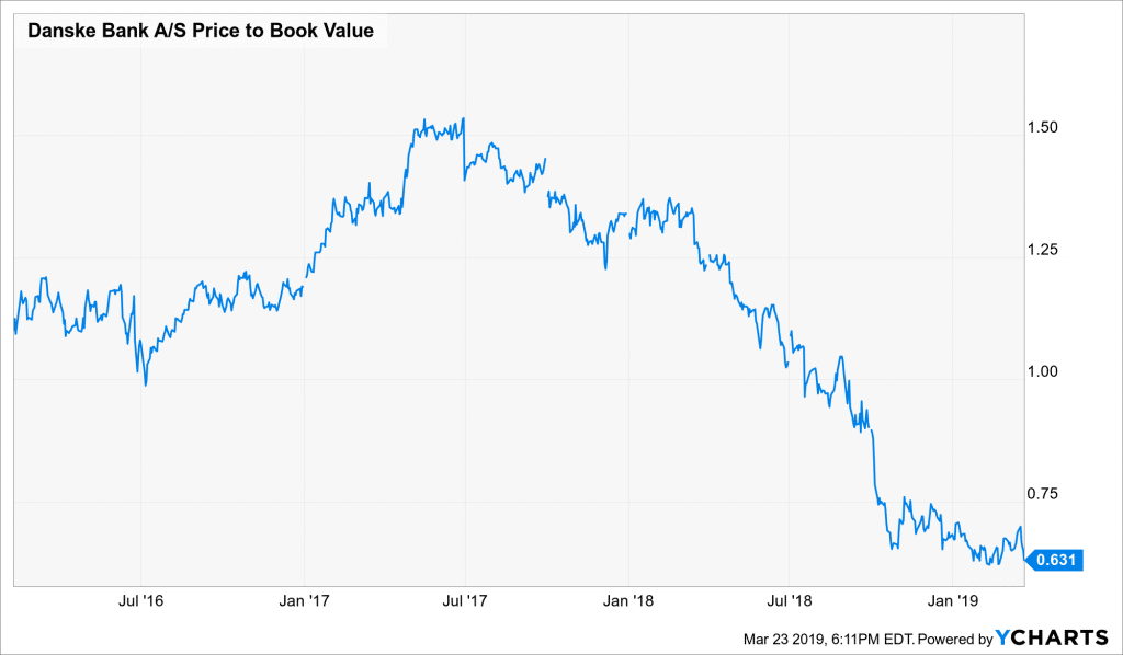 Danske bank investment banking picture