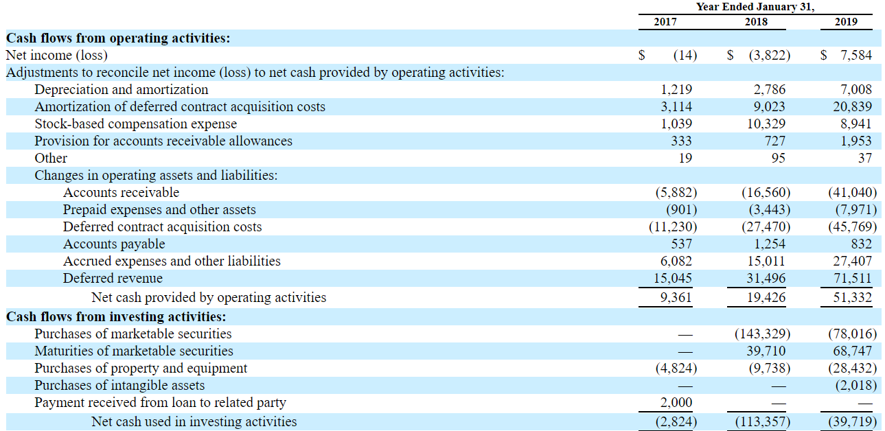 Activity cash