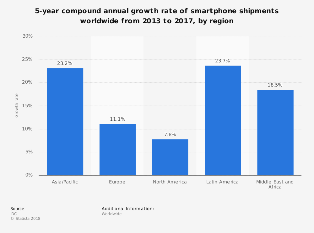 Apple Stock A New Era Of Mobile Saturation (NASDAQAAPL) Seeking Alpha