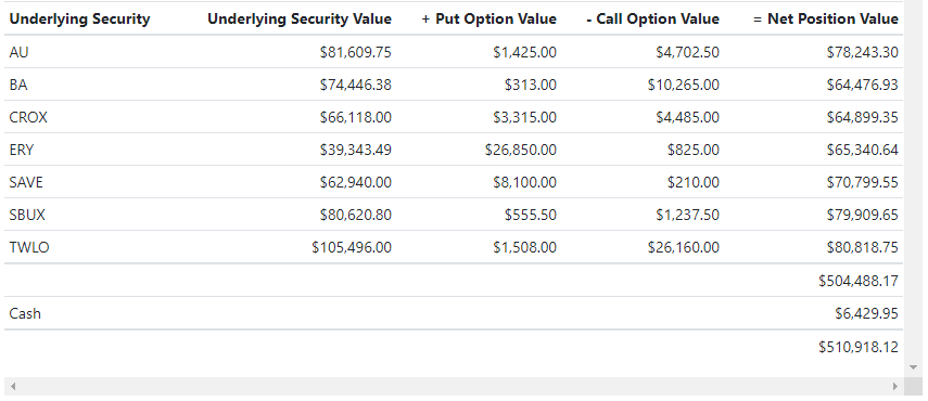 Boeing Portfolio: Half-Time Report (NYSE:BA) | Seeking Alpha