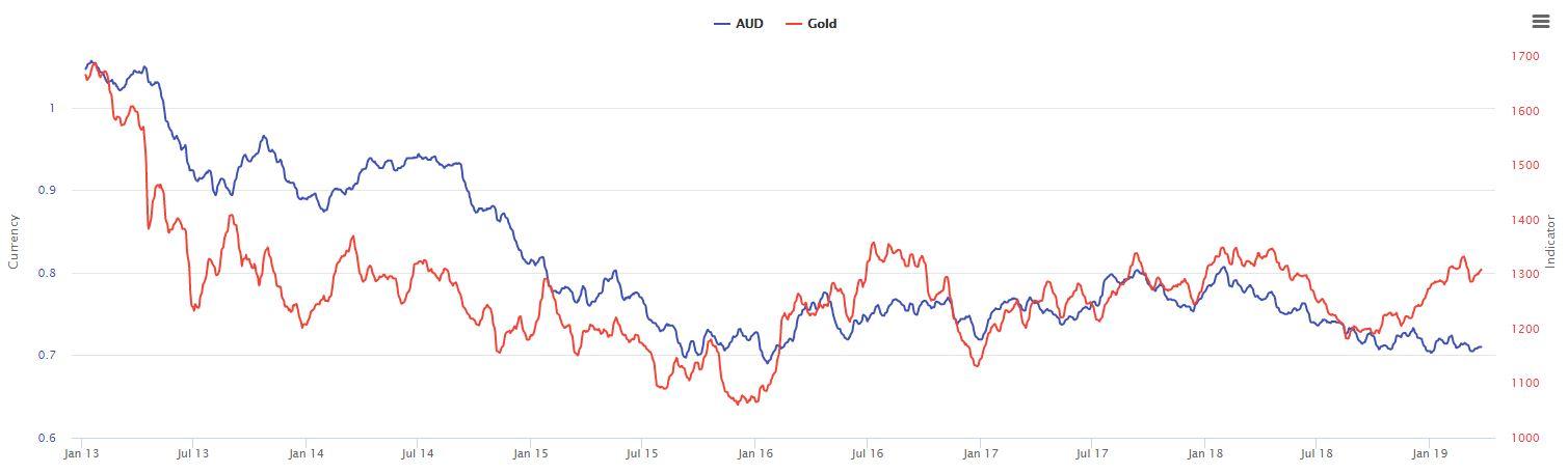 4 Reasons To Buy The Australian Dollar | Seeking Alpha