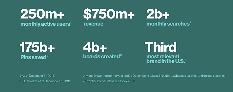 pinterest nyse pins pinterest nyse pins