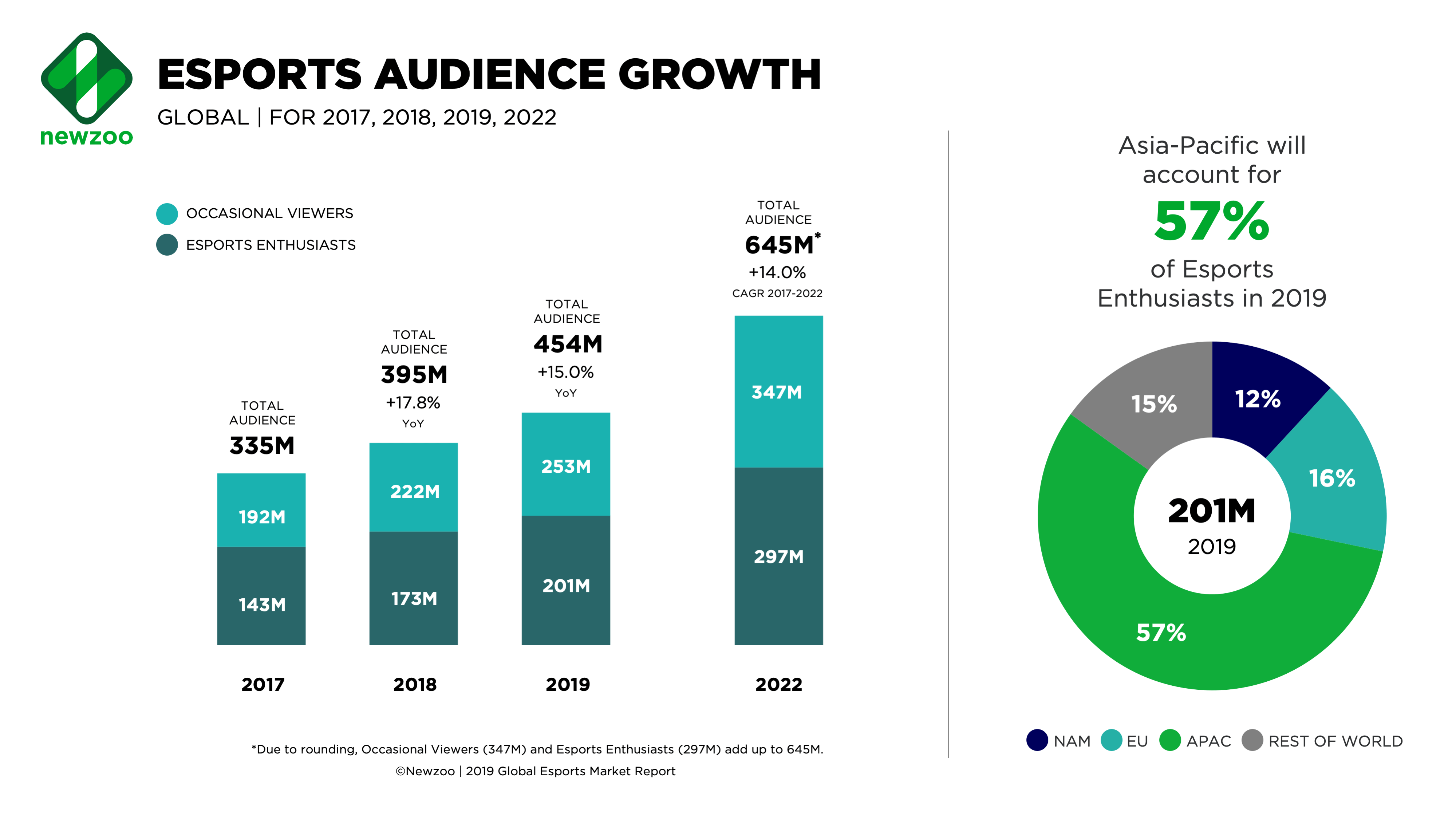 Image result for esports china market 2019